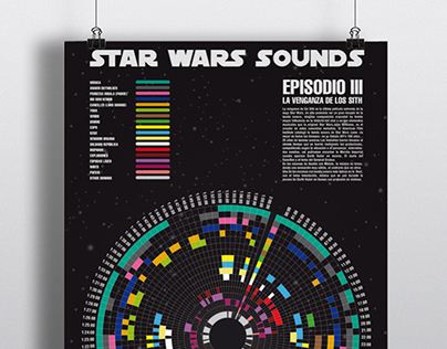 Infographic_Star Wars sounds