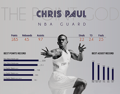 Chris Paul: NBA Infographic