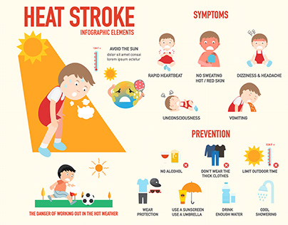 Heat stroke risk sign symptom prevention infographic