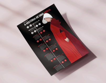 PROJECT BOOK: INFOGRAPHIC "THE HANDMAID'S TALE"