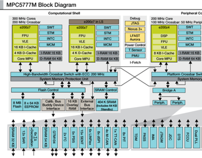 Block Diagrams–Freescale Semiconductor, Inc.