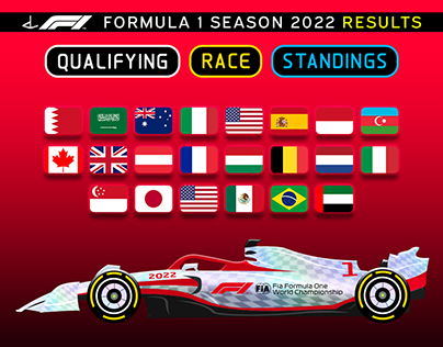 F1 2022 Qualy and Race RESULTS