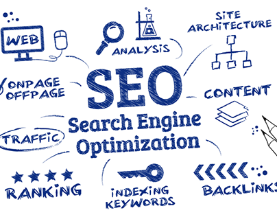 Search Engine Optimization ( SEO )