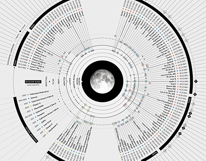 Scientific American - Missions to the Moon