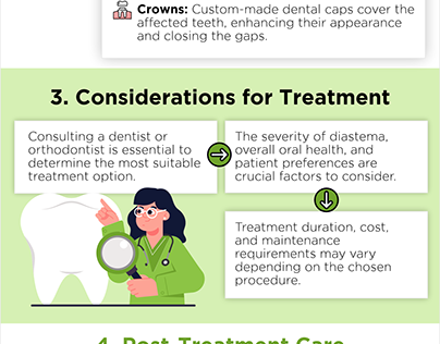 Diastema Treatment: A Comprehensive Guide