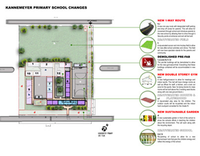 Kannemeyer Primary School Project Models