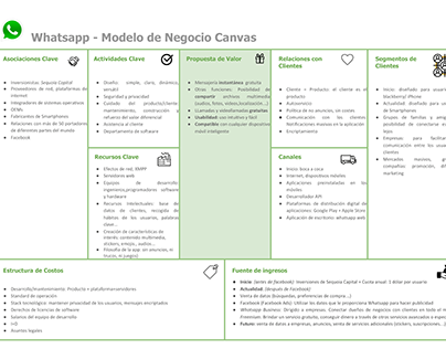 Whatsapp - Modelo de negocio Canvas