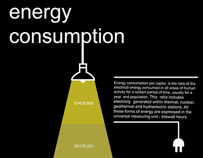 Infographics Energy Consumption
