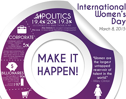 International Women's Day 2015