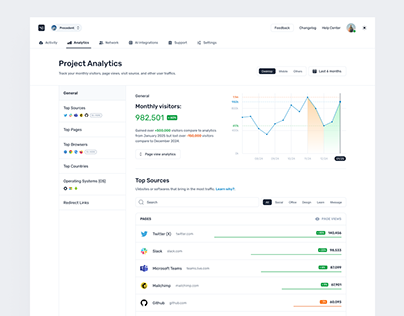 Project Analytics - Website Hosting