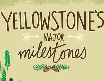 Yellowstone National Park illustrated timeline