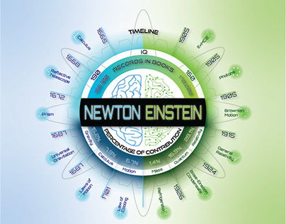 Newton VS Einstein