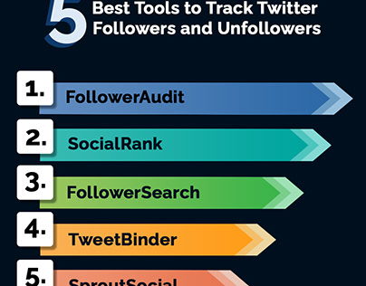 5 Best tools to track Twitter followers and unfollowers