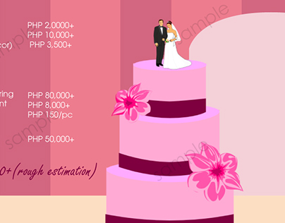 Infographic Design for Wedding cost the Philippines