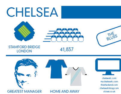 Football Infographics - Chelsea FC