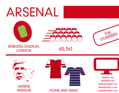Football Infographics - Arsenal FC