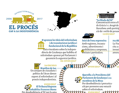 El procés cap a la independència de Catalunya (2006-17)