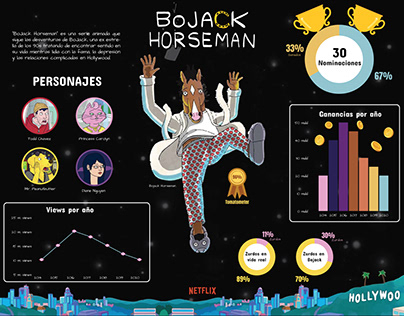 Infografía BoJack Horseman