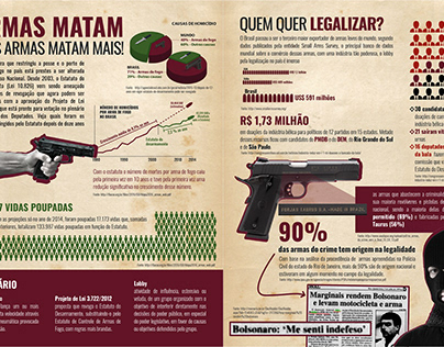 Firearms infographic