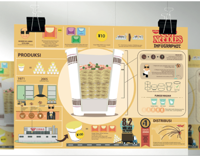 Cup Noodles Infographic
