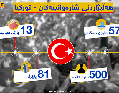 Turkey Election InfoGraphics
