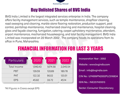Benefit of investing in BVG India Share Price ?