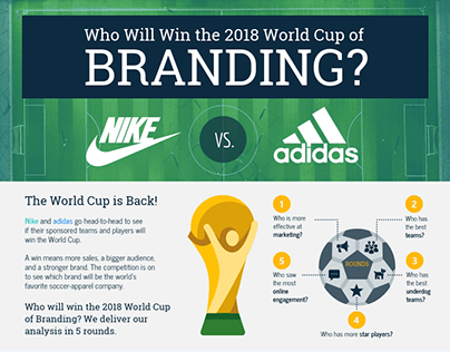 World Cup 2018 Branding Battle