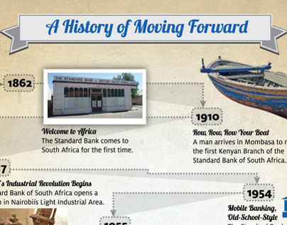 A History Of Moving Forward