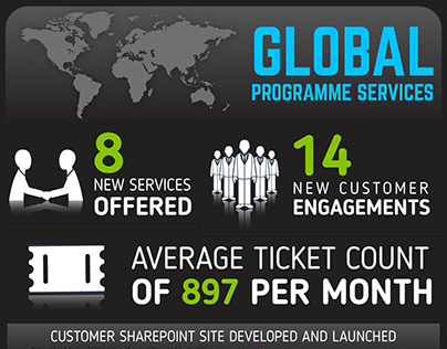 Info-Graphics for Global programme service