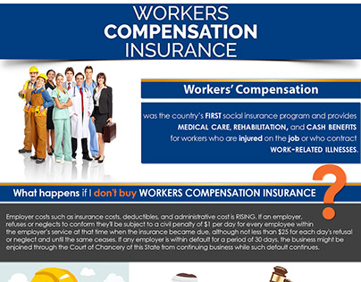 Worker Compensation Insurence Infographic