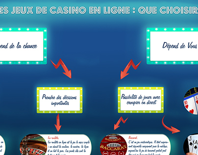 Infographie-guide pour les joueurs du casino
