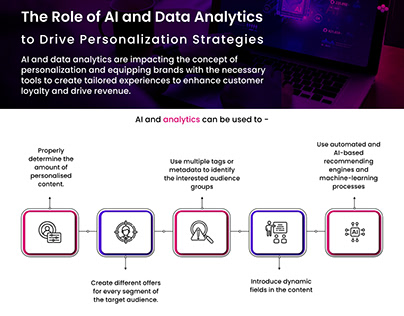 Role of AI and Data Analytics for Personalization