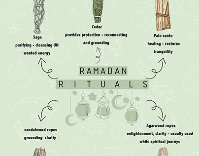 Ramadan ritual