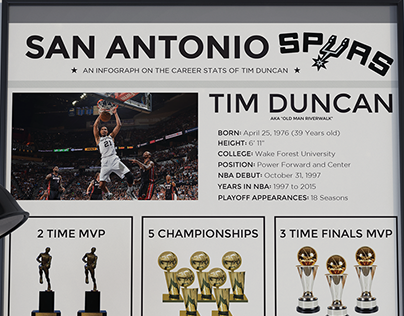 Tim Duncan Infograph