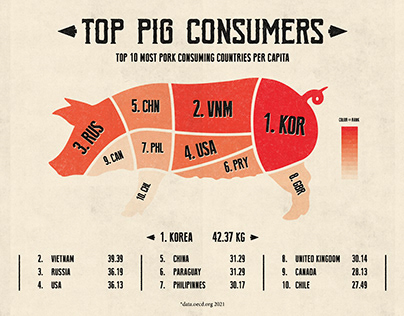 Top Pig Consumers Infographic