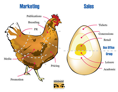 ASC Marketing Infographic