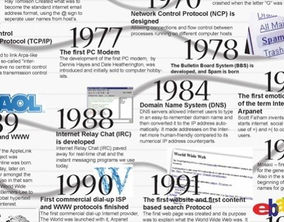 History of the Internet Infographic