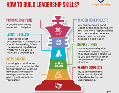 How to Build Leadership Skills?