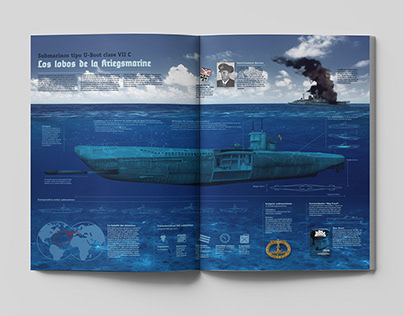 U-Boot | Infografía
