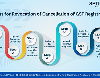 Revocation of Cancellation of GST Registration