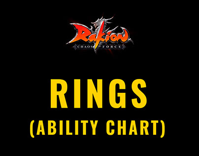 RINGS ABILITY CHART (RAKION)