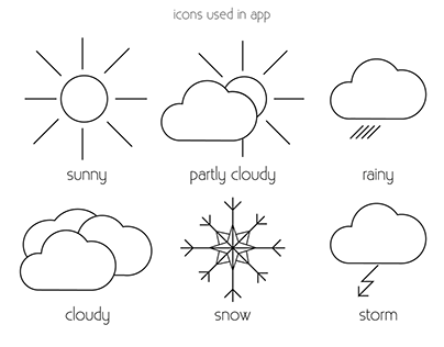 User Interface - weather app
