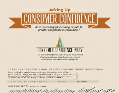 Ad+ing Up Consumer Confidence