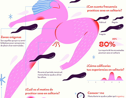 Infografia · Auto-placer femenino
