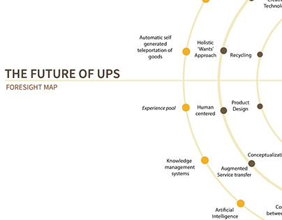 UPS: Business Analysis and Proposal