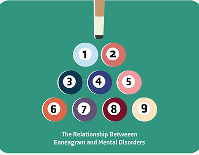 The Relationship Between Enneagram and Mental Disorders