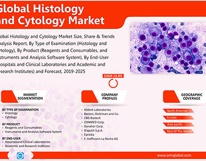 Histology and Cytology Market