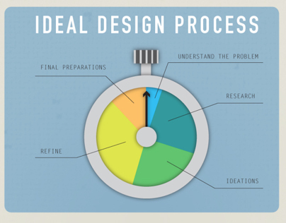 The Design Process - Infographic