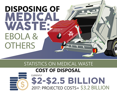 Disposing of Medical Waste Infographic