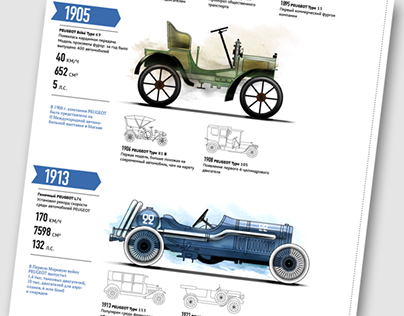 Peugeot. Design History